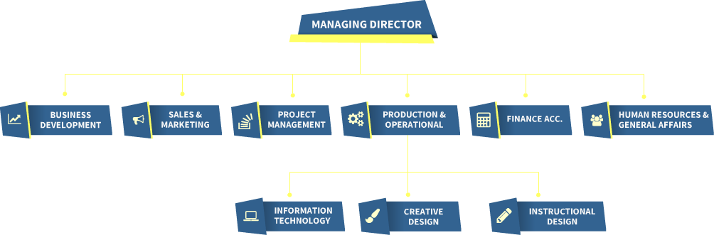 Structur Organization