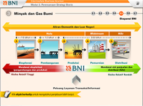 BNI